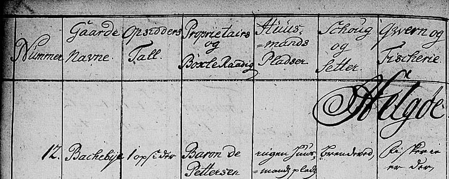 The Danish Origins of the Hegelund Clan